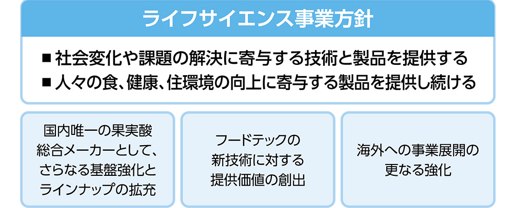 ライフサイエンス事業方針