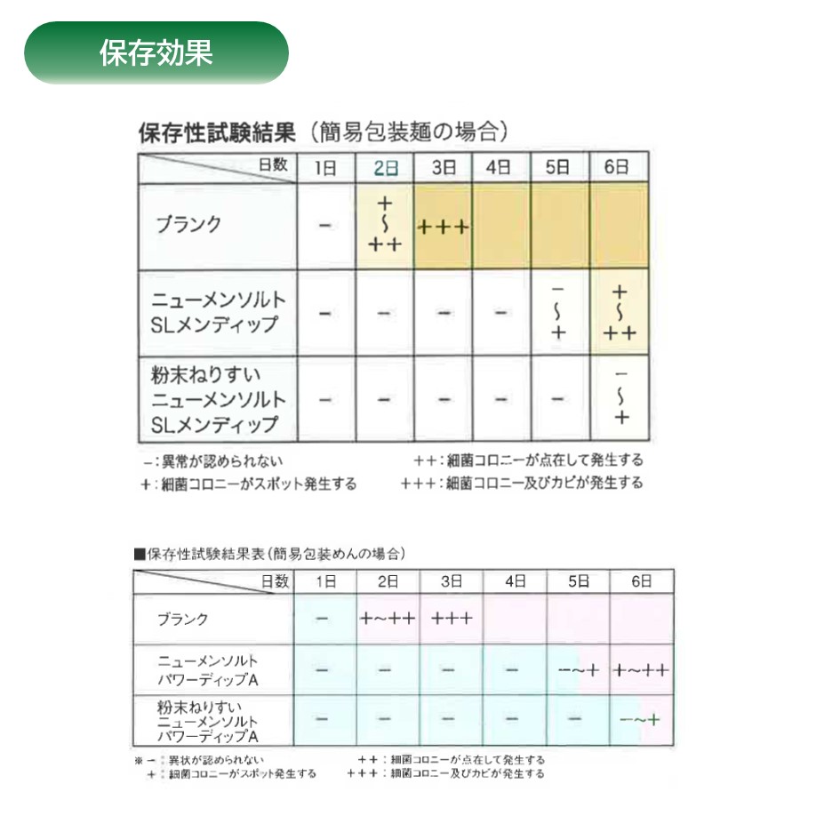 ニューメンソルト＿保存効果