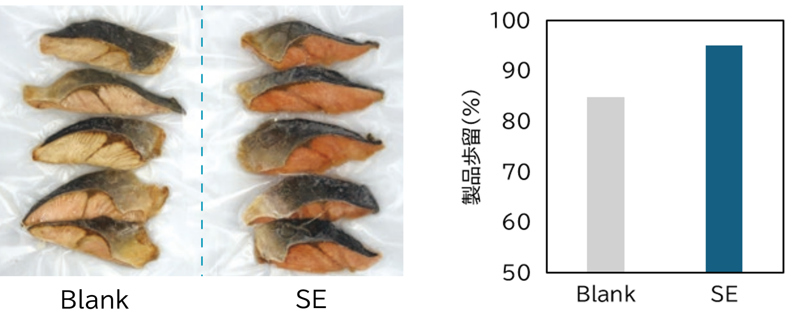鮭