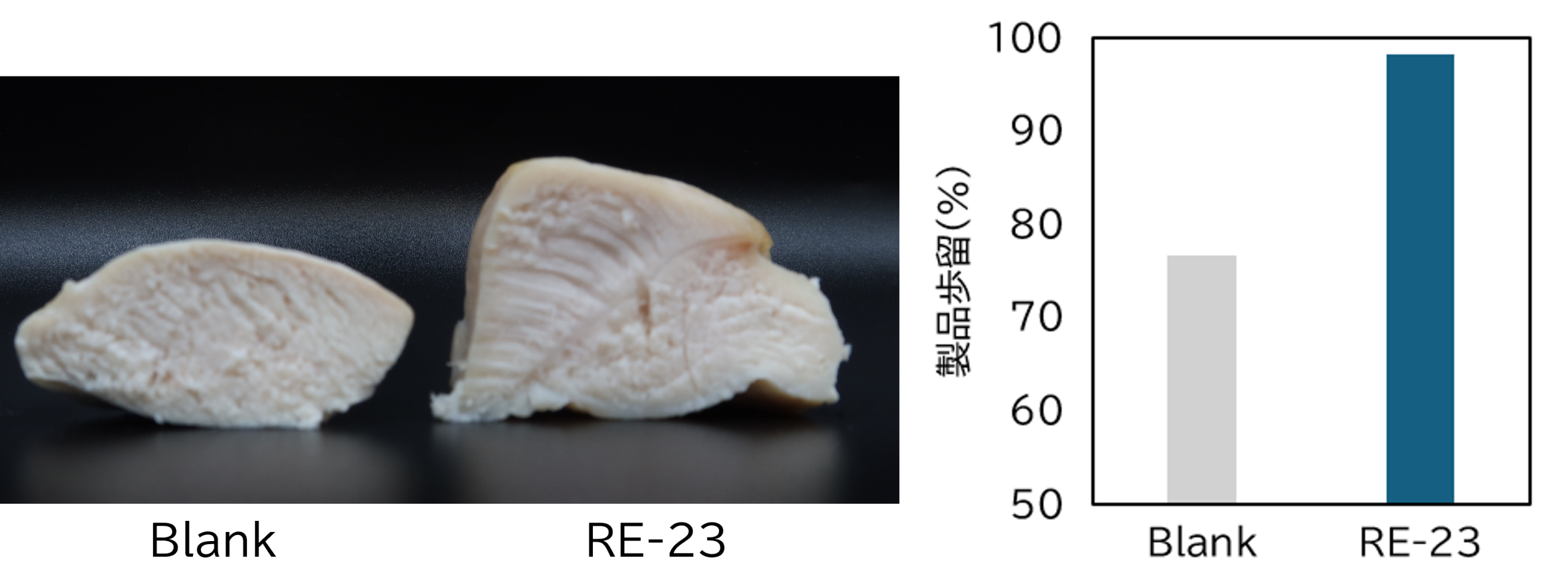 鶏むね